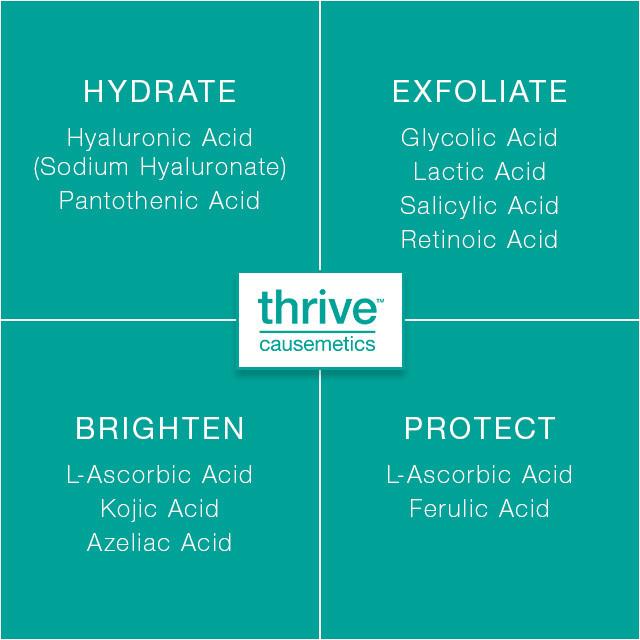 Skincare Acids 101